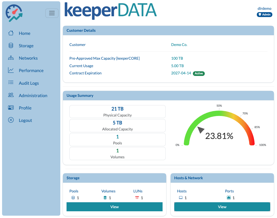 keeperCORE Summary dashboard showing storage performance and capacity overview